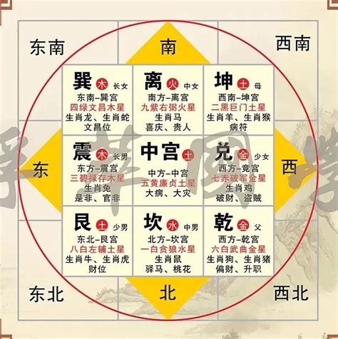 九宫八卦风水|最详细的八卦空间方位全解（2020最新图解版）